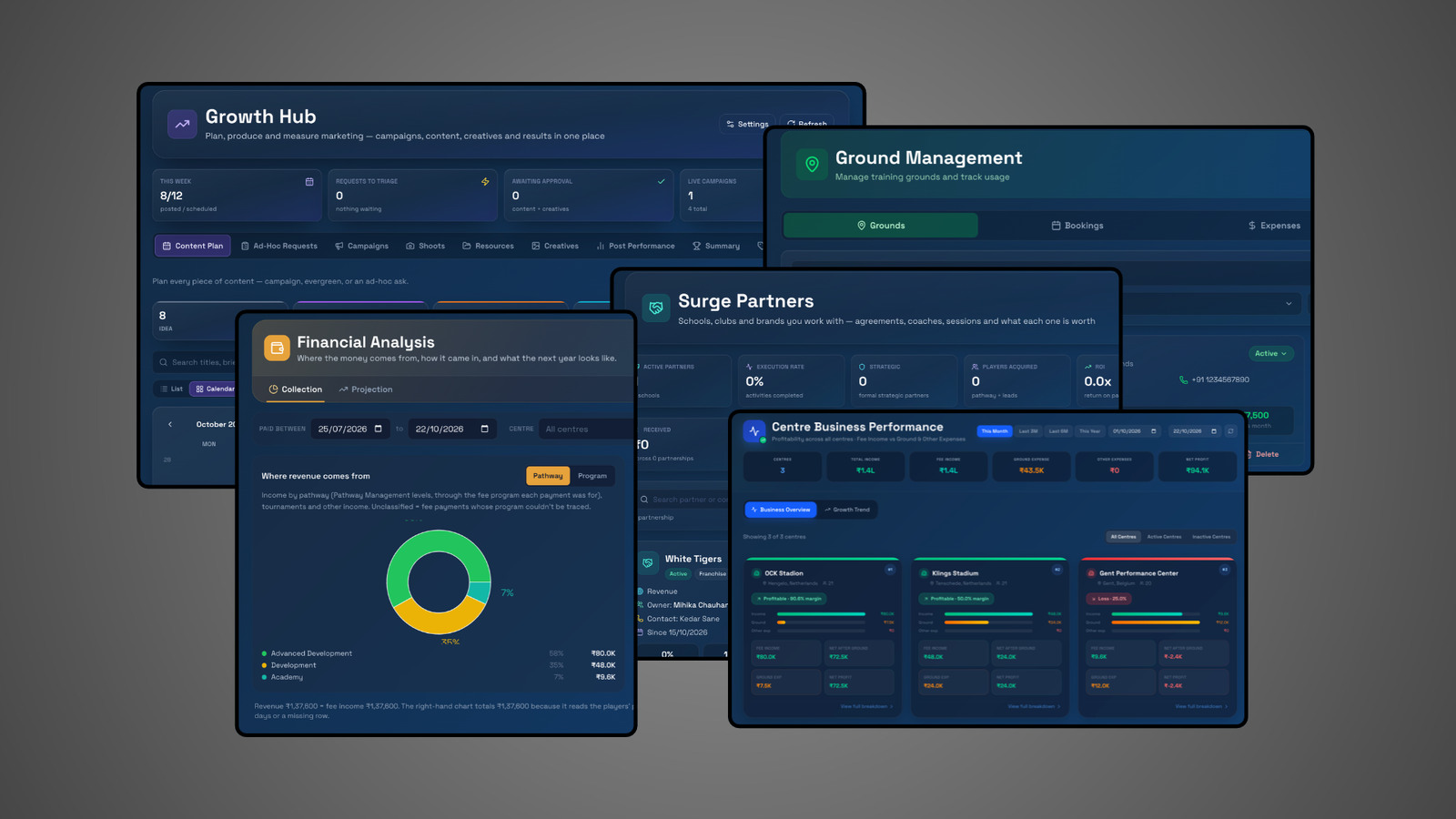 Presurge business management modules