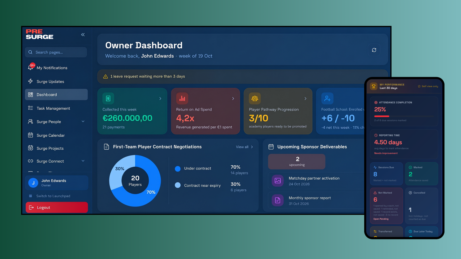 The Presurge Platform dashboard